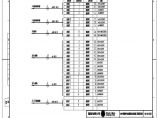 110-A2-2-D0204-10 主变压器保护柜光缆转接配线表.pdf图片1