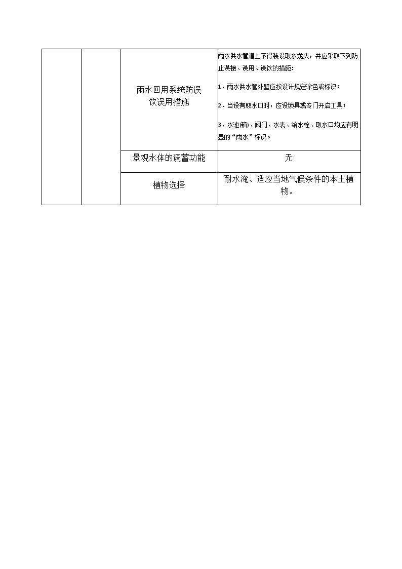 海绵城市计算成果表(犀方路小学).docx-图二