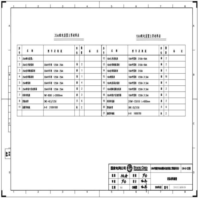 110-A1-2-D0104-09 设备材料清册.pdf_图1