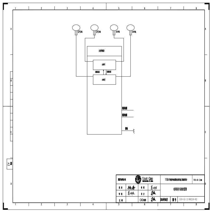 110-A1-2-D0210-02 时间同步系统配置图.pdf-图一