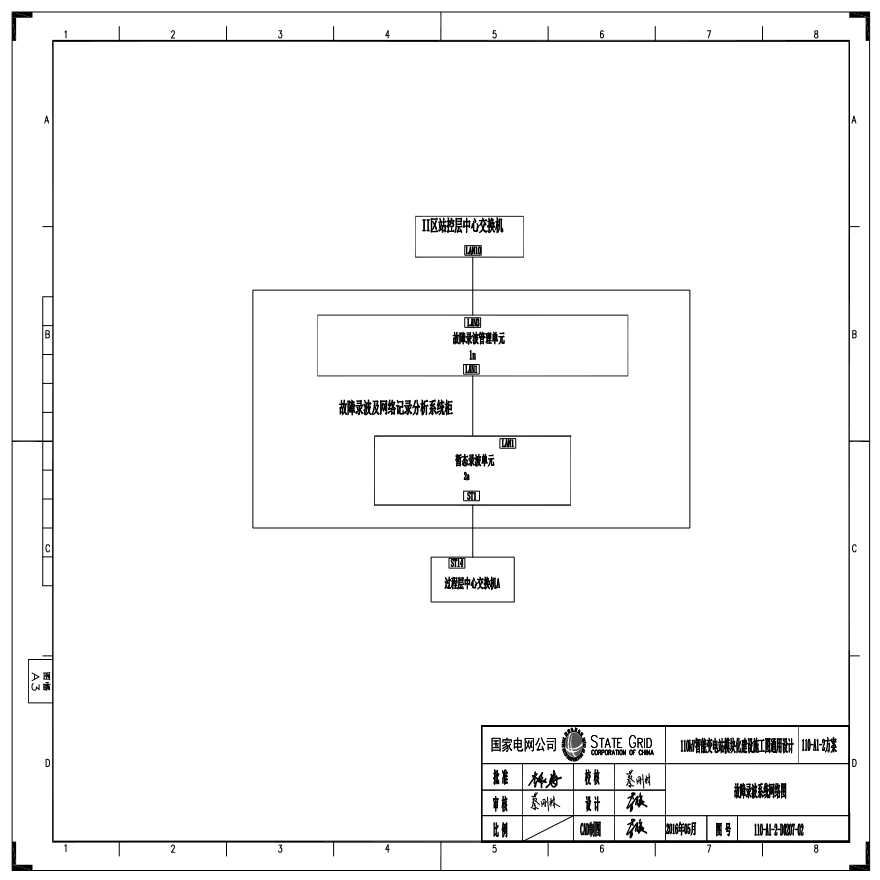 110-A1-2-D0207-02 故障录波系统网络图.pdf-图一