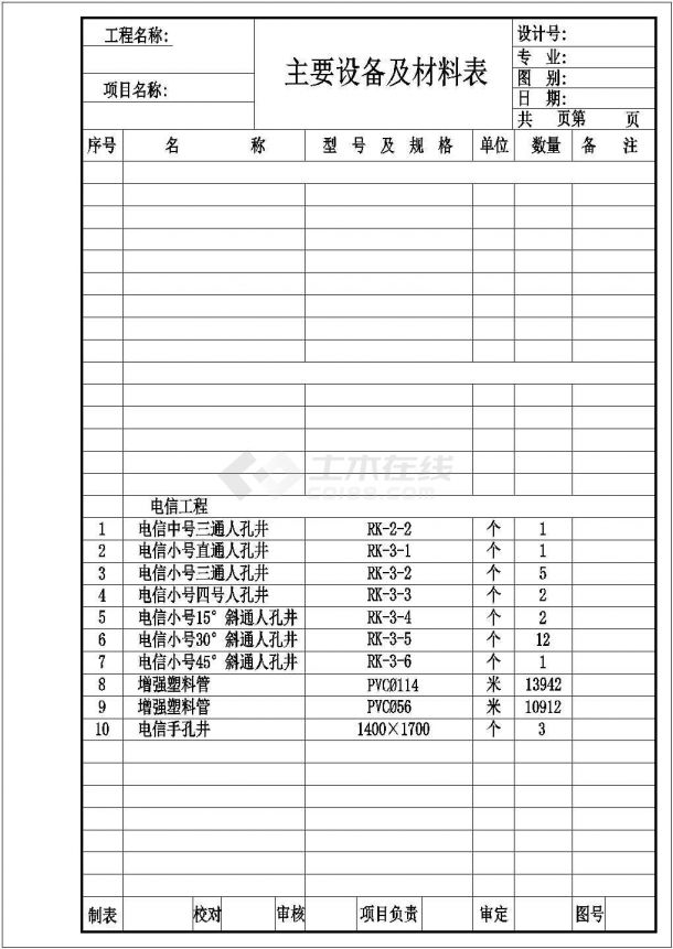 娄底市某地电信室外管槽施工设计cad图纸，共一份资料-图一