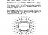 国家体育场(鸟巢)工程钢结构支撑塔架图片1