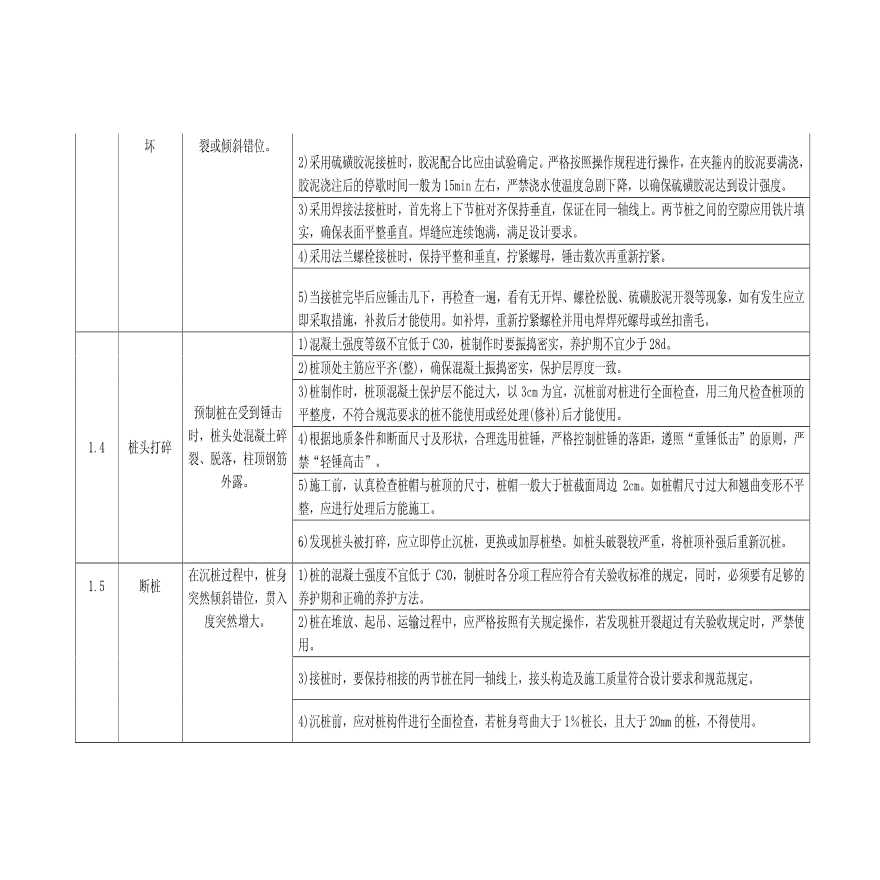 常见施工质量通病产生原因及其防治（64页）-图二