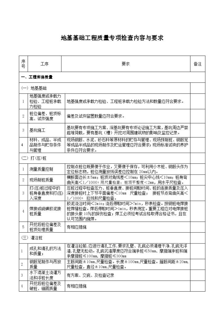 建筑工程质量专项检查内容与要求-图一