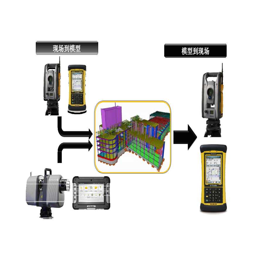 【案例】将BIM和施工现场结合-图二