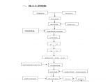 某特大桥桥梁钻孔桩施工设计图片1