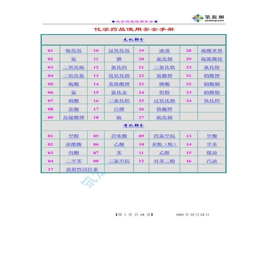 化学药品详细使用安全手册-图一