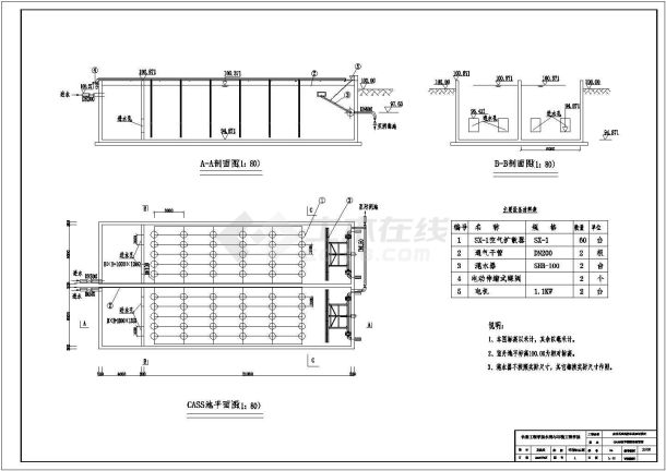 土木工程毕业设计_多套市污水处理厂全套毕业设计资料（含说明书、开题报告、施工图）-图一