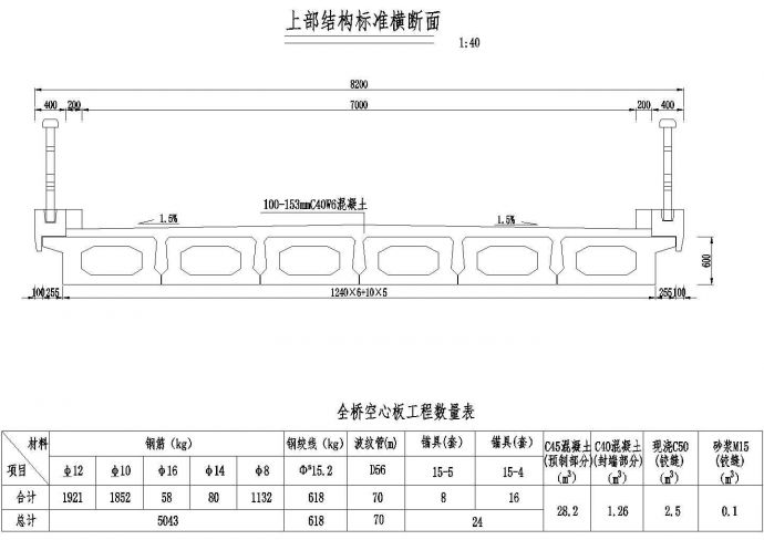 1×10米预应力混凝土空心板上部结构标准横断面节点详图设计_图1