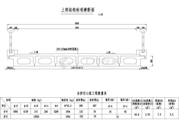 3×10米预应力混凝土空心板上部结构标准横断面节点详图设计-图一