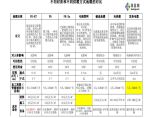 不同材质和不同供暖方式的地暖对比图片1