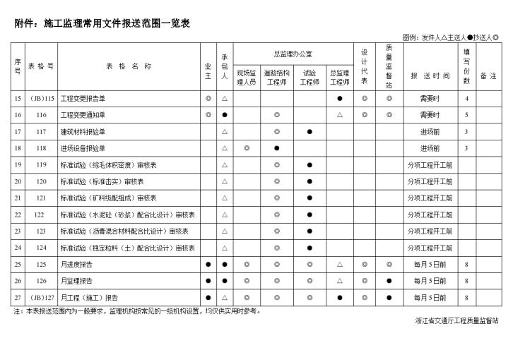 [浙江]公路工程质检资料管理文件用表-图二