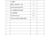 某小区住宅楼工程电气施工质量计划图片1