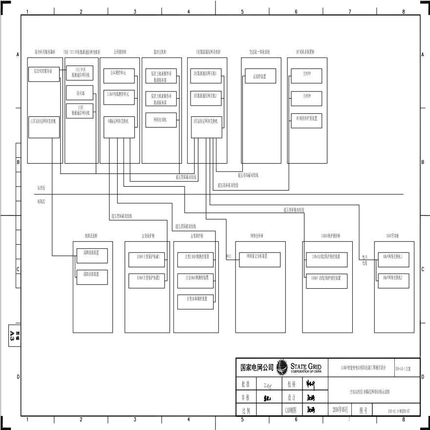 110-A1-1-D0203-07 全站站控层间隔层网络结构示意图.pdf-图一