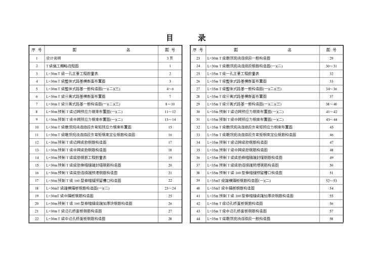 梁桥施工图纸辽宁项目T梁先简支后连续T梁目录-图一