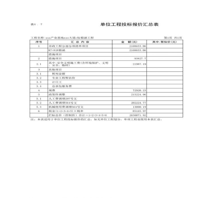 [贵州]产业园区道路箱涵工程预算书_图1