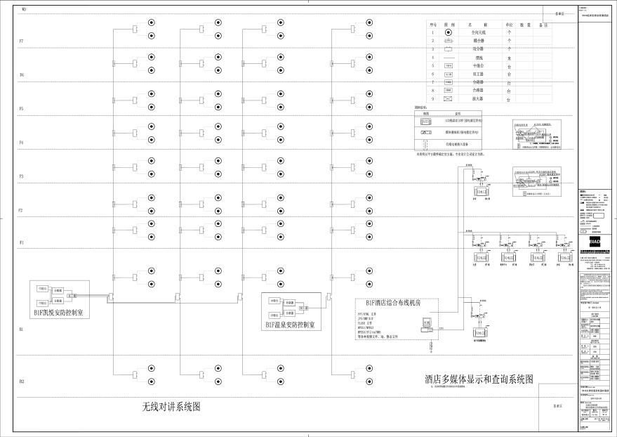 ET2-008-无线对讲系统图酒店多媒体显示和查询系统图-A0_BIAD.pdf-图一