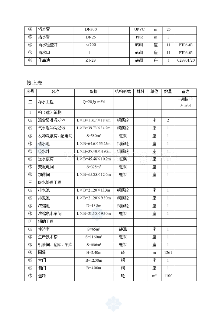 [江苏]某水厂建设工程监理大纲（质控措施详细）_secret-图二