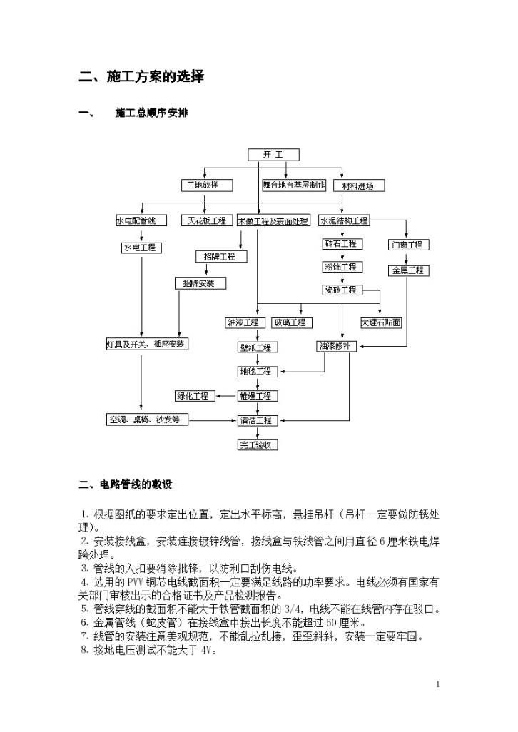 某酒吧装修施工工程施工组设计方案-图二