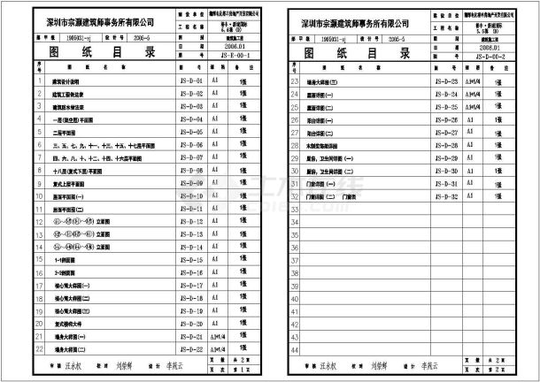 [湘潭市]某国际小区十八层商住楼5、6栋建筑结构水电施工图CAD-图二