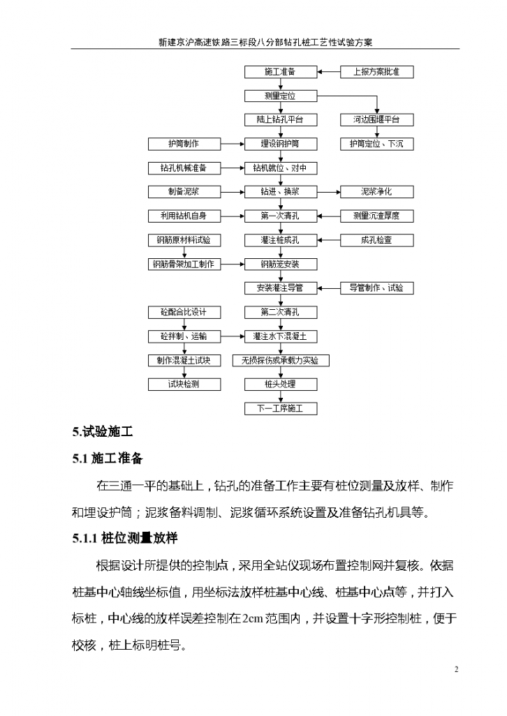 重庆某沿江高层写字楼钻孔桩施工工艺性试验方案-图二