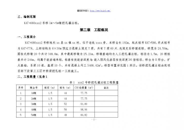 四川省巴中至达州高速公路某大桥挖孔灌注桩施工组织方案-图二