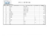 南京某客户服务中心室内装修工程预算书（附图）图片1