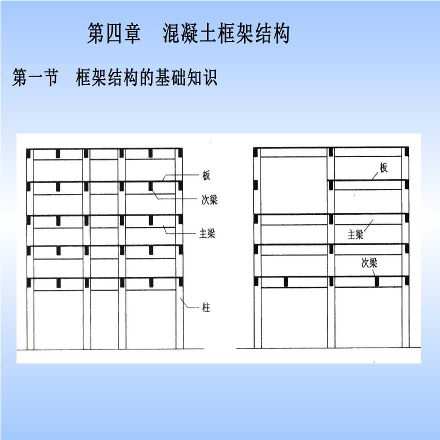 建筑结构与识图第四章-混凝土框架结构-图一