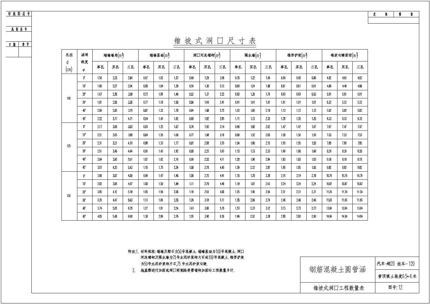 某工厂钢筋混凝土圆管涵参考规划图