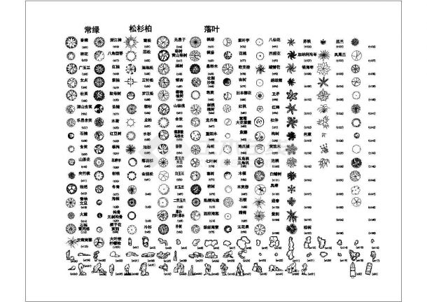 常用绿化树木小品CAD素材图图集（标注详细，种类齐全）-图一