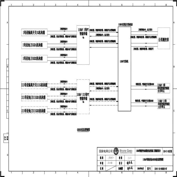 110-C-10-D0202-07 110kV母线设备GOOSE信息逻辑图.pdf_图1