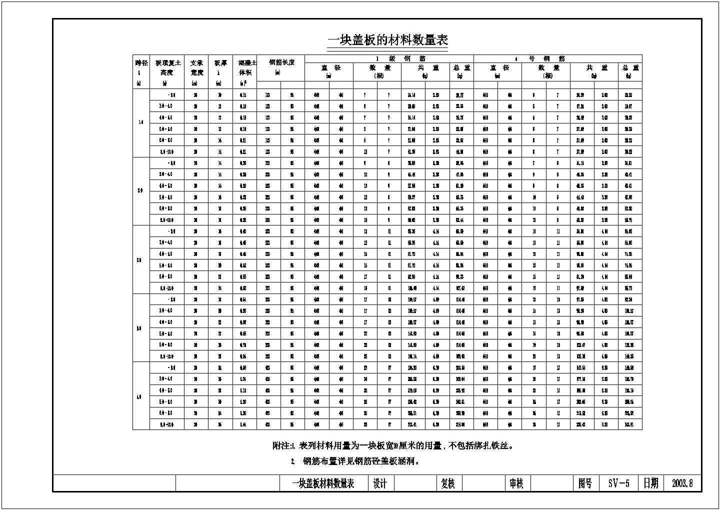 某公路涵洞设计结构图