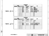 110-C-7-D0204-18 主变压器本体智能控制柜预制光缆配置图.pdf图片1