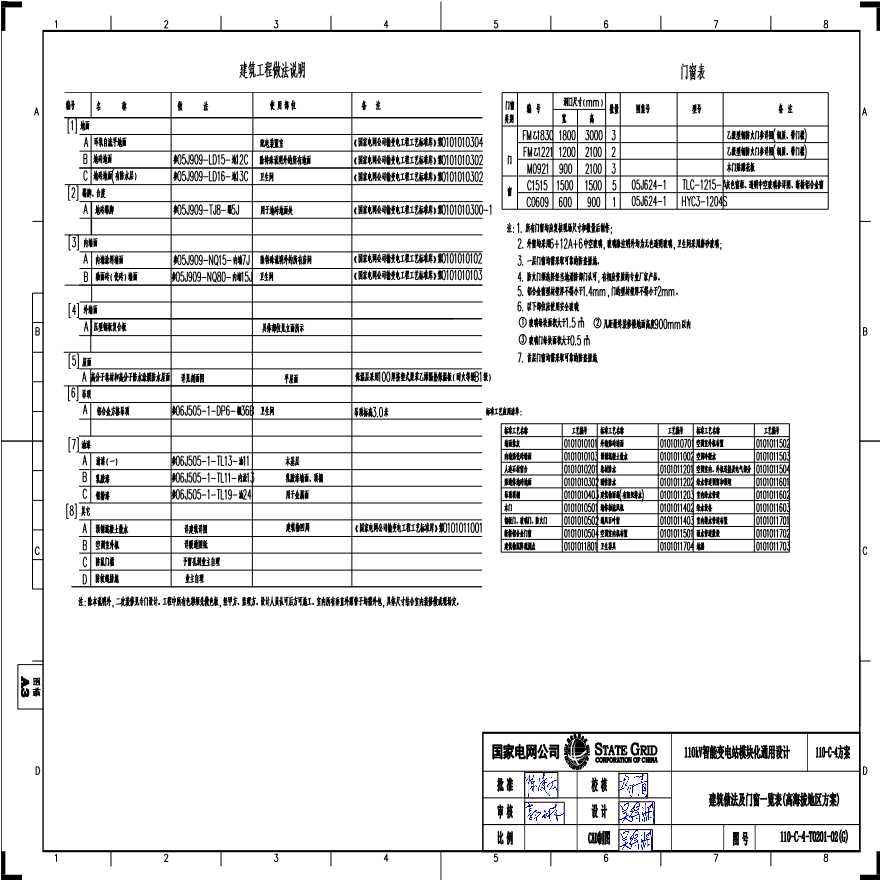 110-C-4-T0201-02(G) 建筑做法及门窗一览表（高海拔地区方案）.pdf-图一