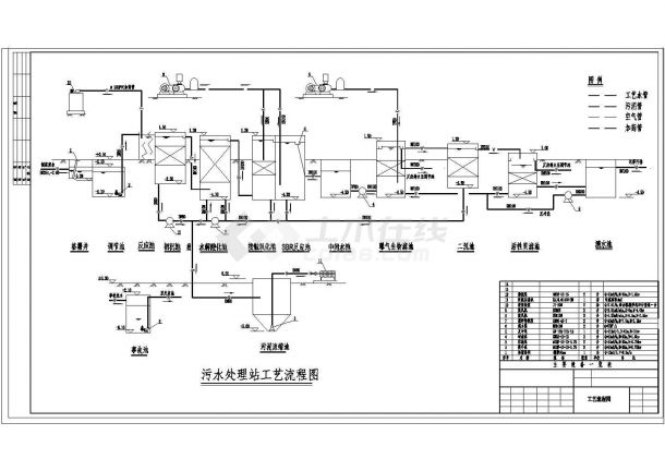 某制药厂废水处理全套设计cad施工图-图一