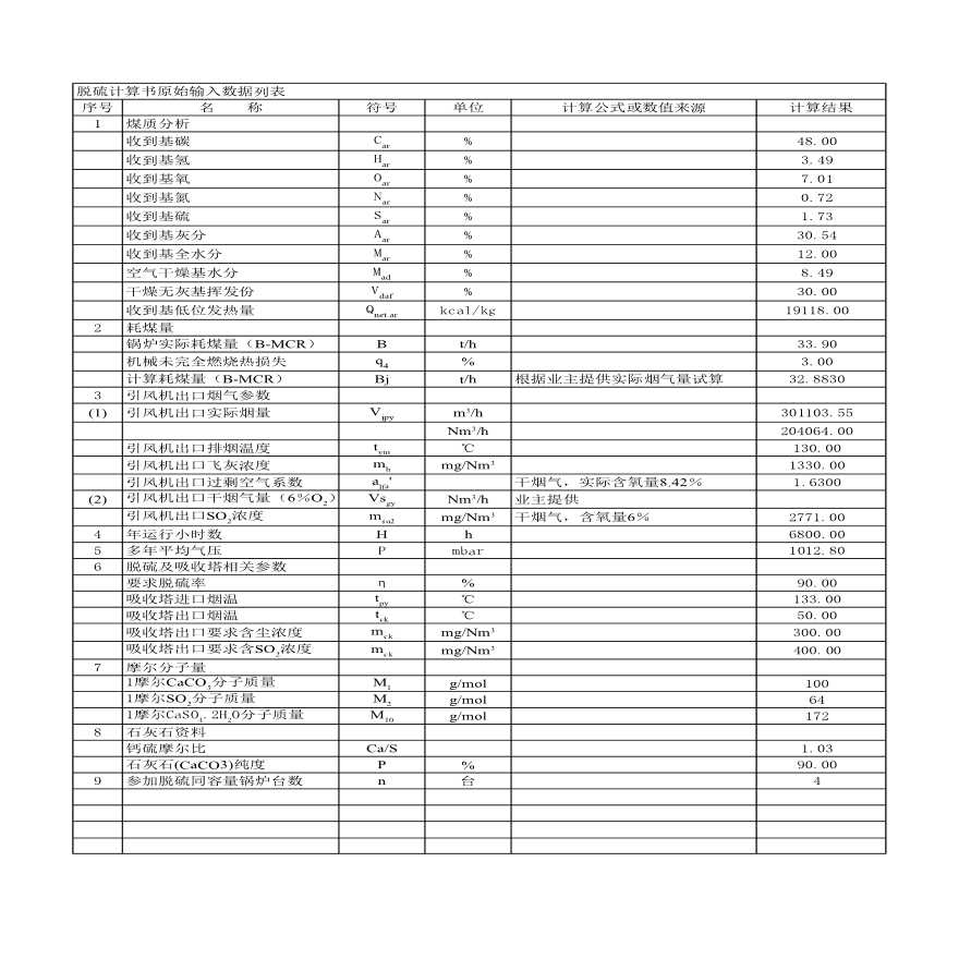 脱硫计算手册 烟气脱硫必备-图一