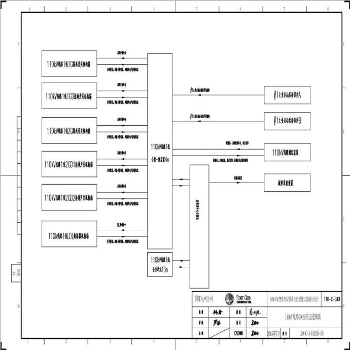 110-C-3-D0205-05 OSE信息逻辑图.pdf_图1