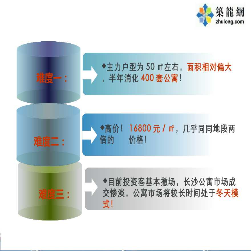 [上市房企]住宅项目营销执行报告-图二