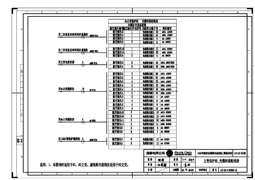 110-A3-3-D0204-10 主变压器保护柜、光缆转接配线表.pdf-图一