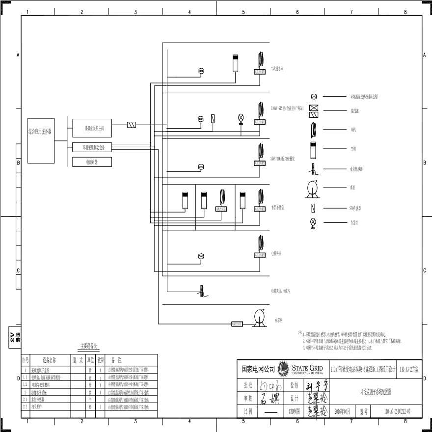 110-A3-2-D0212-07 环境监测子系统配置图.pdf-图一
