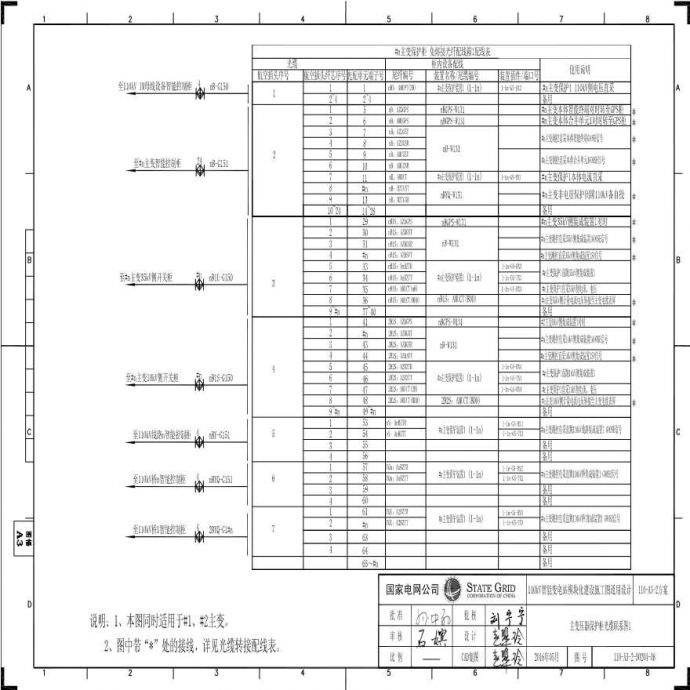 110-A3-2-D0204-08 主变压器保护柜光缆联系图1.pdf_图1