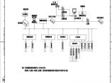 110-A2-8-D0211-02 辅助控制系统配置图.pdf图片1