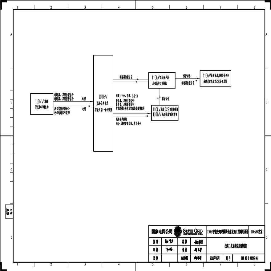 110-A2-8-D0205-04 线路二次系统信息逻辑图2.pdf-图一