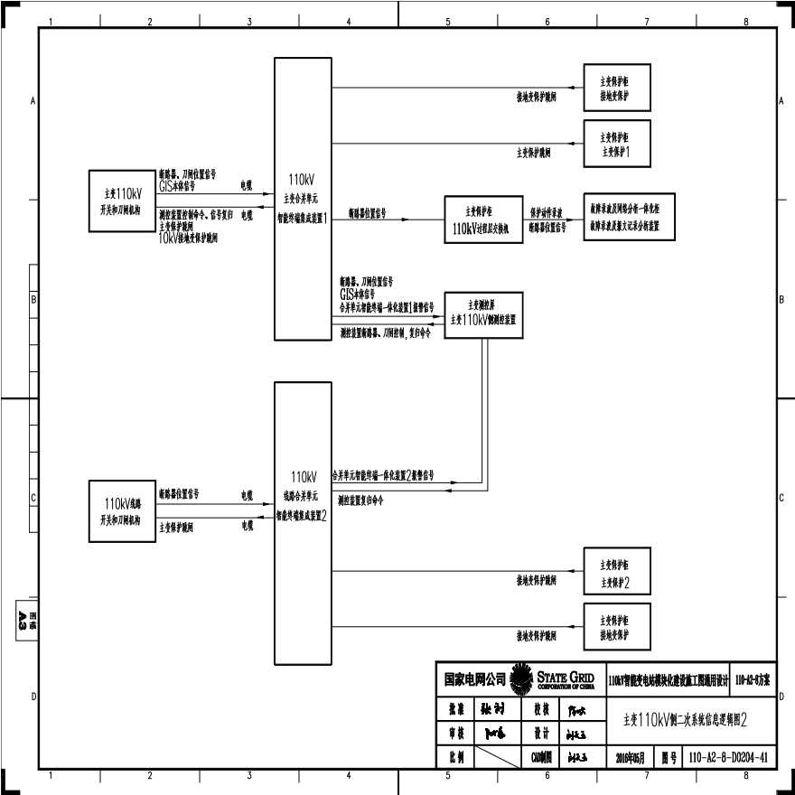 110-A2-8-D0204-41 主变压器110kV侧二次系统信息逻辑图2.pdf-图一