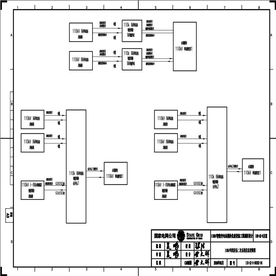 110-A2-6-D0202-04 110kV母线设备二次系统信息逻辑图.pdf-图一