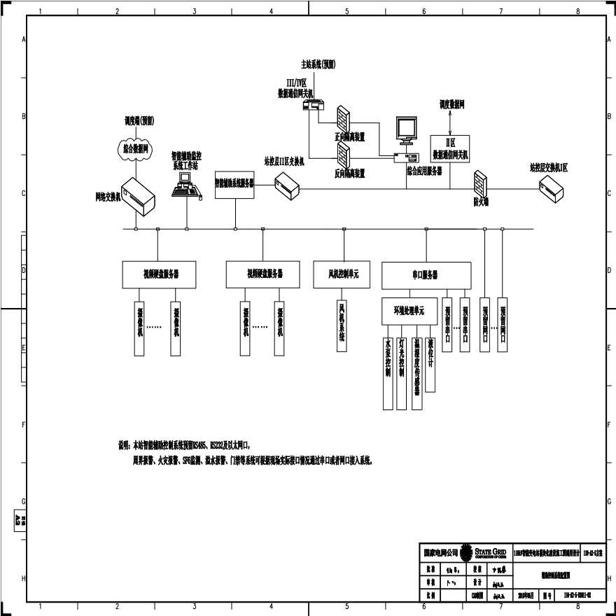 110-A2-5-D0211-02 辅助控制系统配置图.pdf