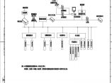 110-A2-5-D0211-02 辅助控制系统配置图.pdf图片1