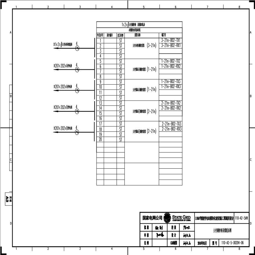 110-A2-5-D0204-06 主变压器测控柜尾缆联系图.pdf-图一