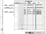 110-A2-3-D0205-16 线路智能控制柜预制光缆联系图.pdf图片1